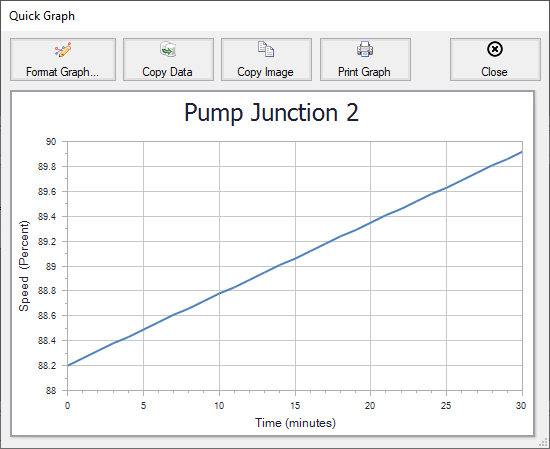 A Quick Graph plot of pump speed vs time.